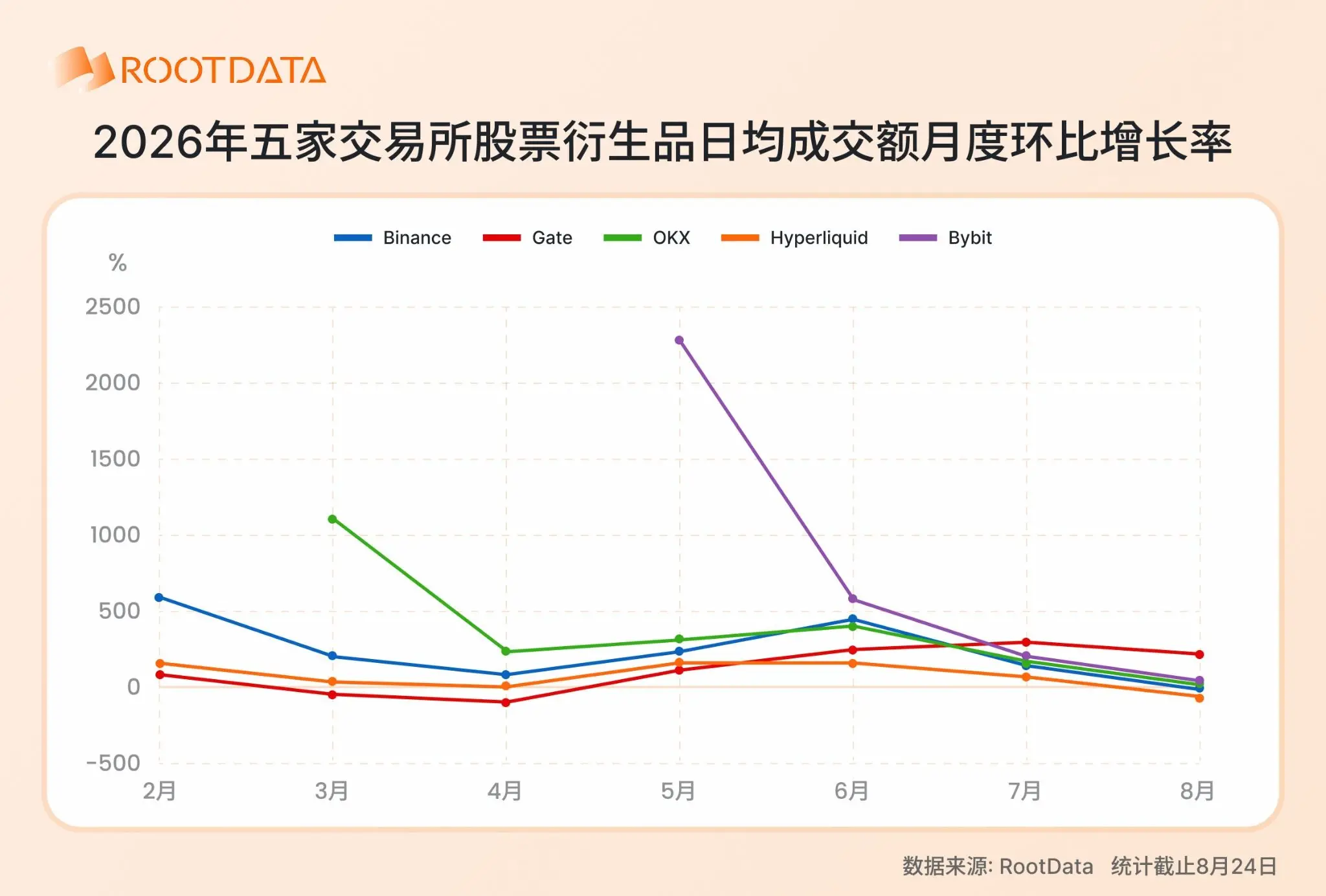 2026 年加密 TradFi 格局报告：爆发式增长下竞争如何演化？｜RootData Research