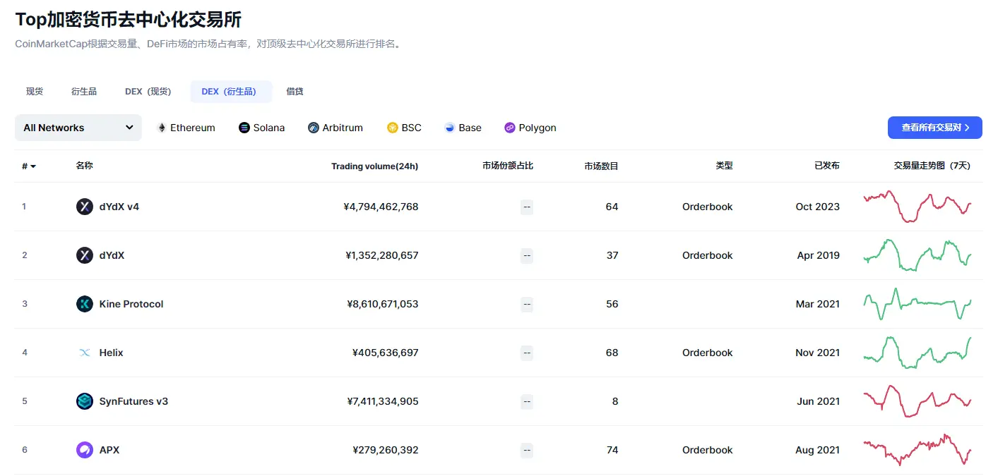 卖V3交易软件、遭黑客攻击，dYdX在下什么棋？