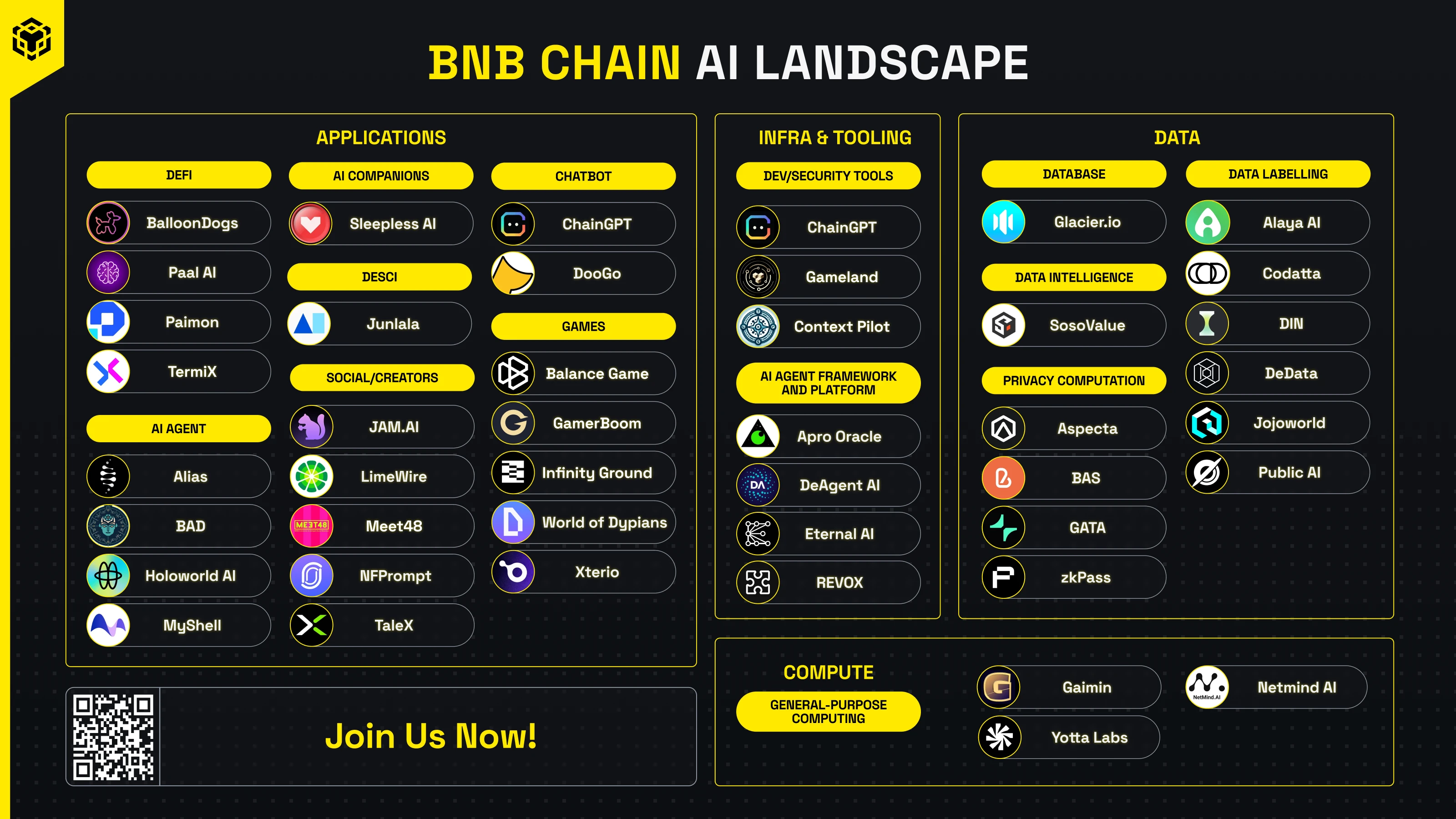 AI浪潮下的领航者：BNB Chain将如何成为AI创新沃土？