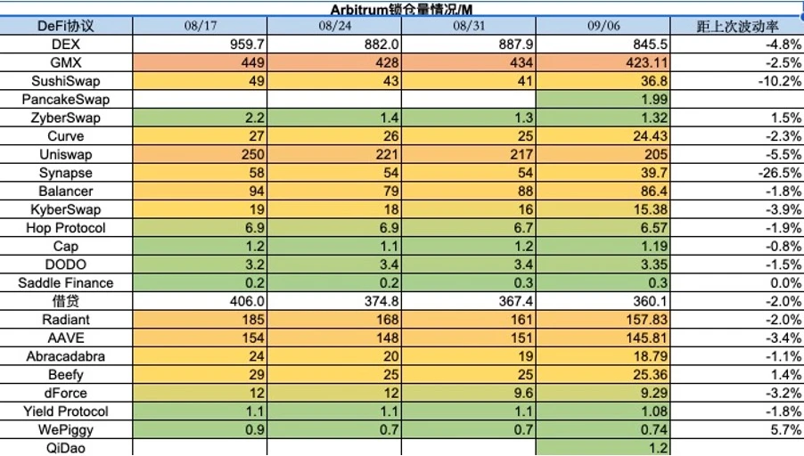 Foresight Ventures市场周报：市场持续低迷，等待复苏？