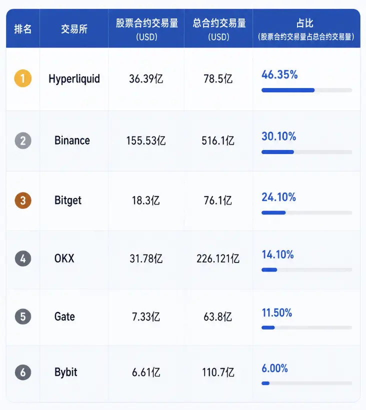 股票永续合约市场发展现状报告（2026年7月）
