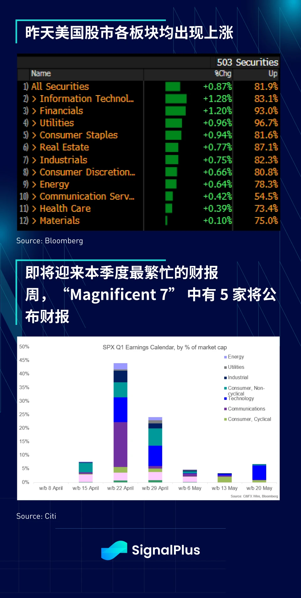 SignalPlus宏观分析(20240423)：美股市场静待企业财报数据