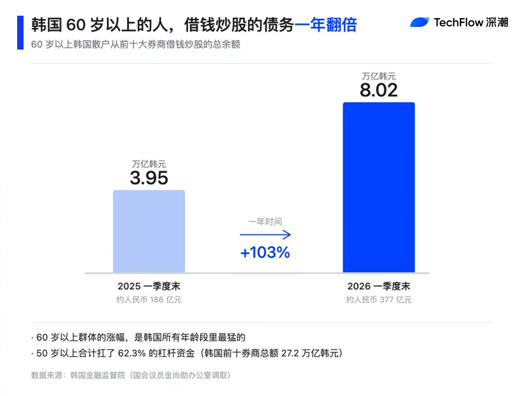 韩国老人的「最后一战」：退保、借钱、All in三星