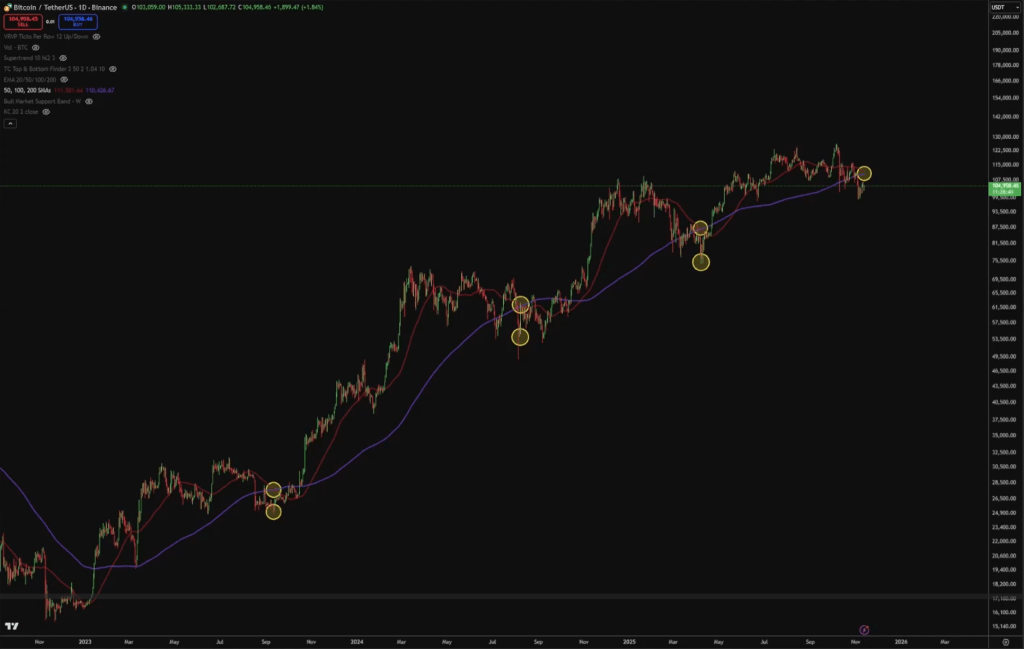 Bitcoin Death Cross Is Coming: Don’t Be Fooled By The Name