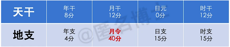 从CZ与孙哥的八字解析，在币圈暴富，你对应的八字需要做对哪些事情？