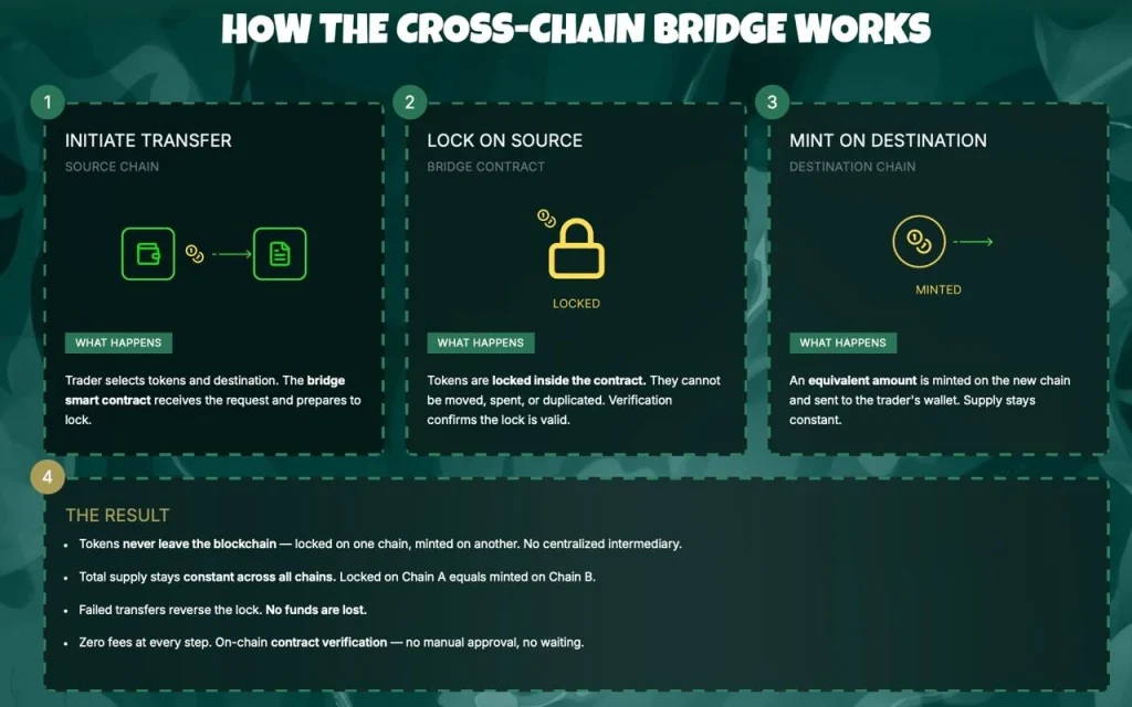 crosss-chain-bridge
