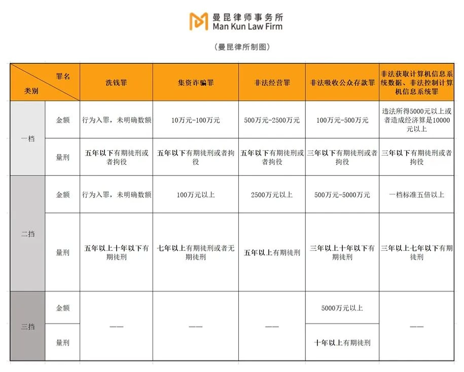 币圈高管刑事风险防范指南