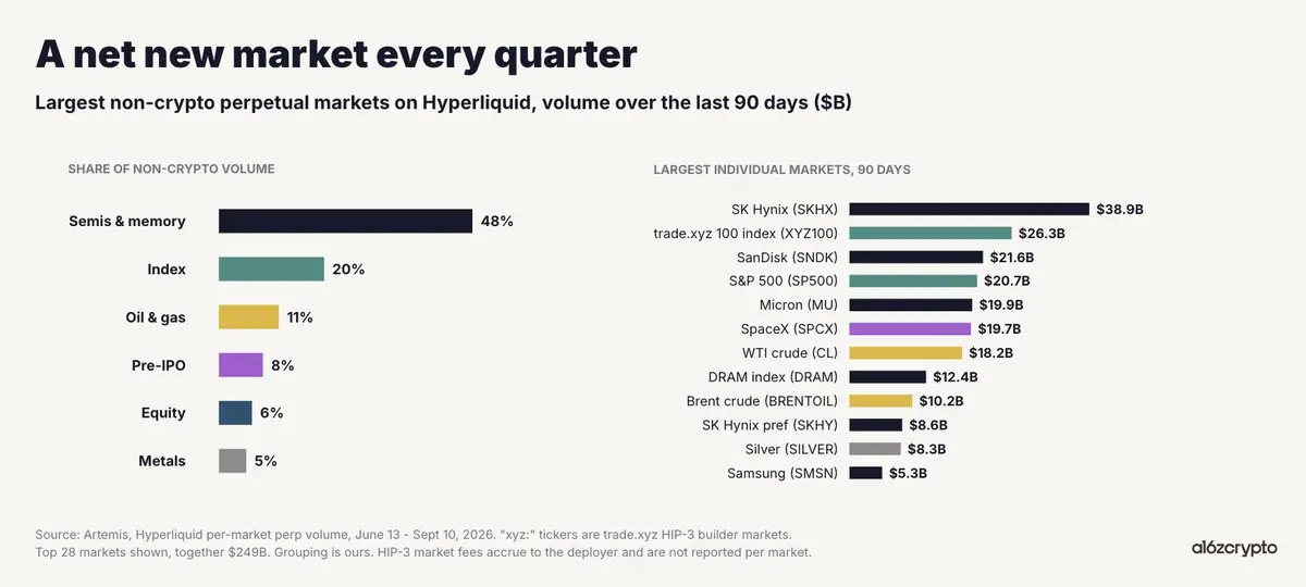 a16z Crypto 投资合伙人：区块链正在破除传统金融的发展瓶颈