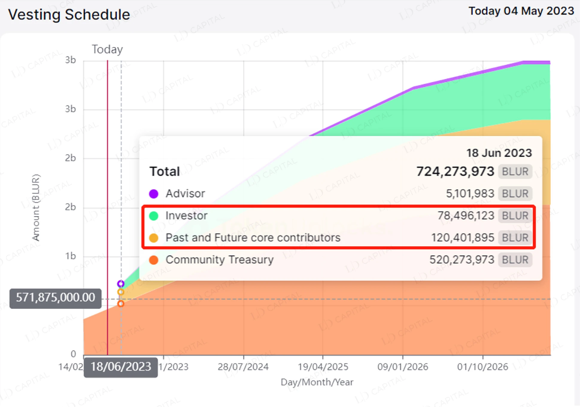 LD Capital Research：NFTFi缺乏新叙事与新资金，何时困境反转？