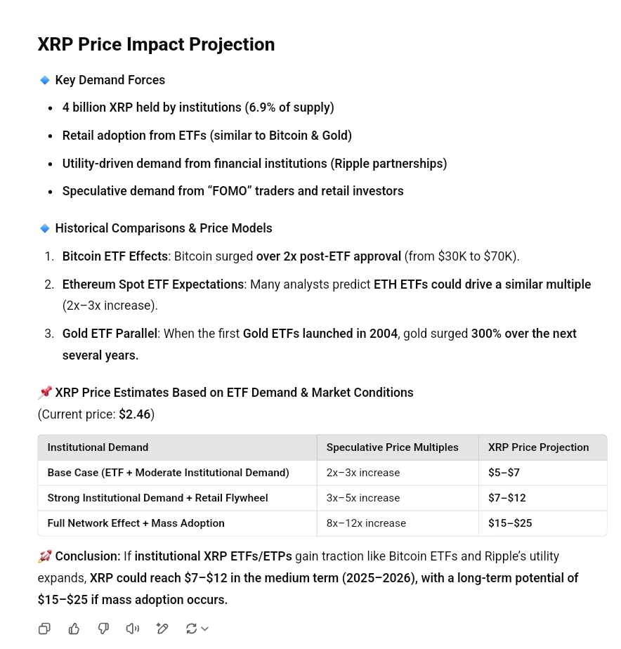 Here’s How High XRP May Rise If It Secures ETFs from 20 Institutions with $4B in AUM