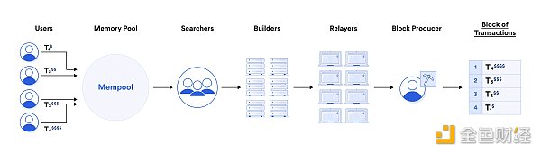 Paradigm的头号焦点，「intent-centric」究竟是什么？