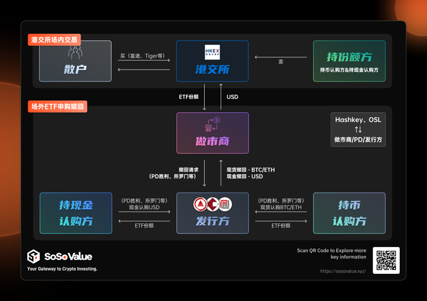 从供需角度看香港加密现货ETF的影响