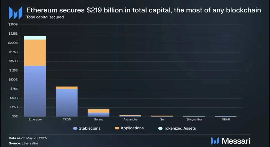 Messari Ethereum Capital