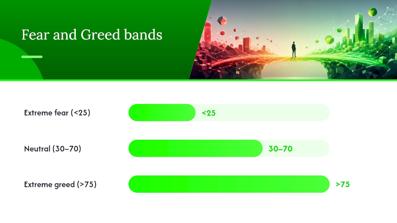 How do you actually use the fear and greed index? — overview diagram