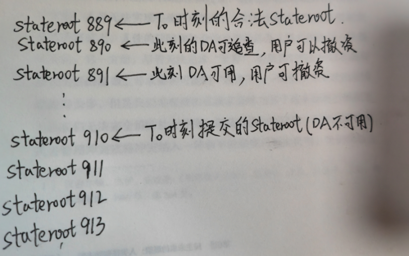 开除Validium?从Danksharding提出者的视角重新理解Layer2