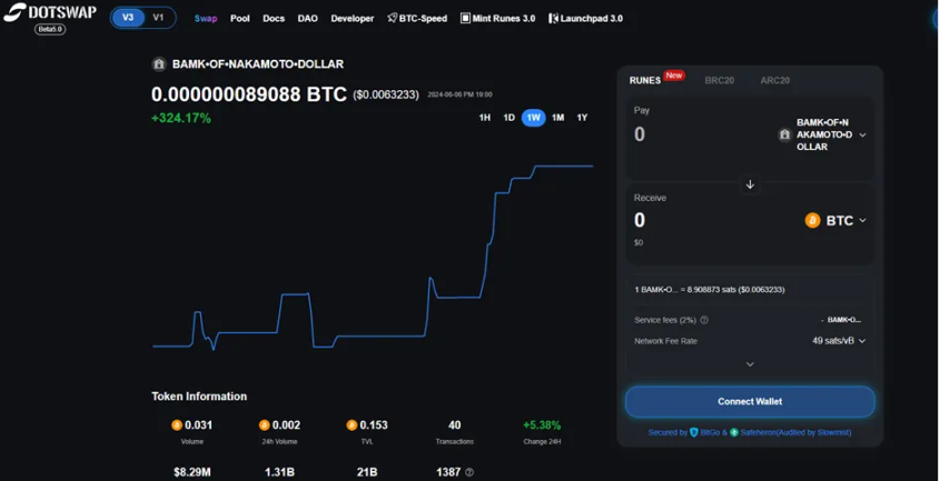 一览比特币Layer1新兴DEX发展格局