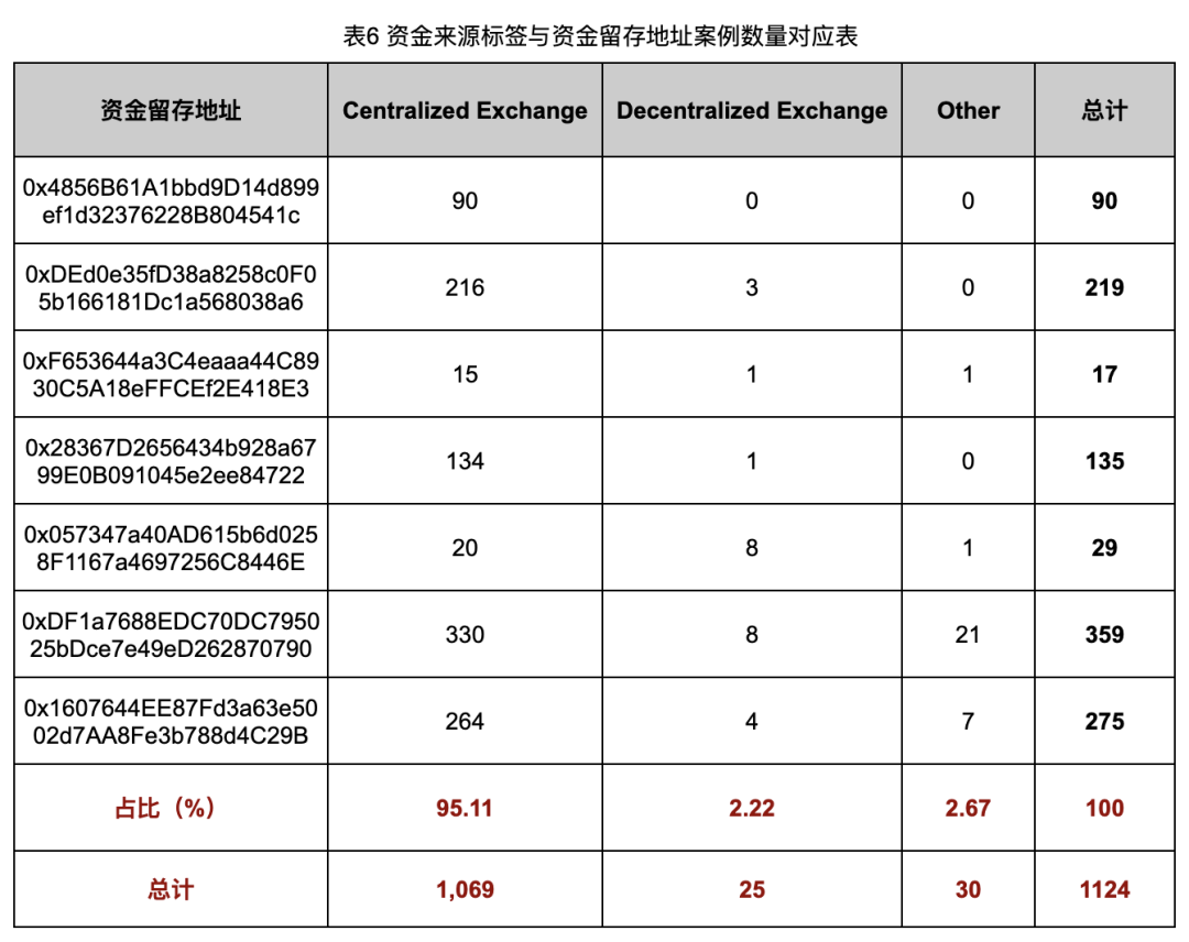 深入调查Rug Pull案例，揭秘以太坊代币生态乱象