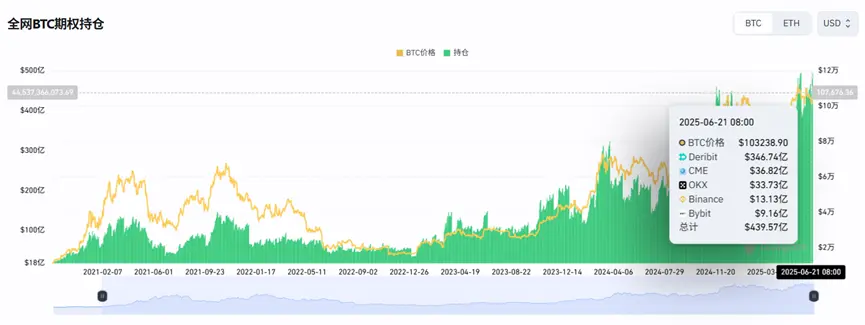 交易所如何立足，如何通过差异化取得一席之地？