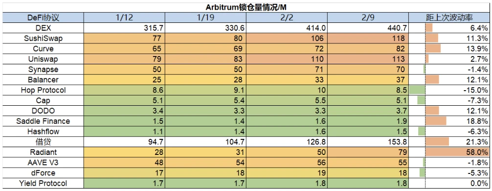 Foresight Ventures Weekly Brief：市场剧烈波动，山寨全面瀑布