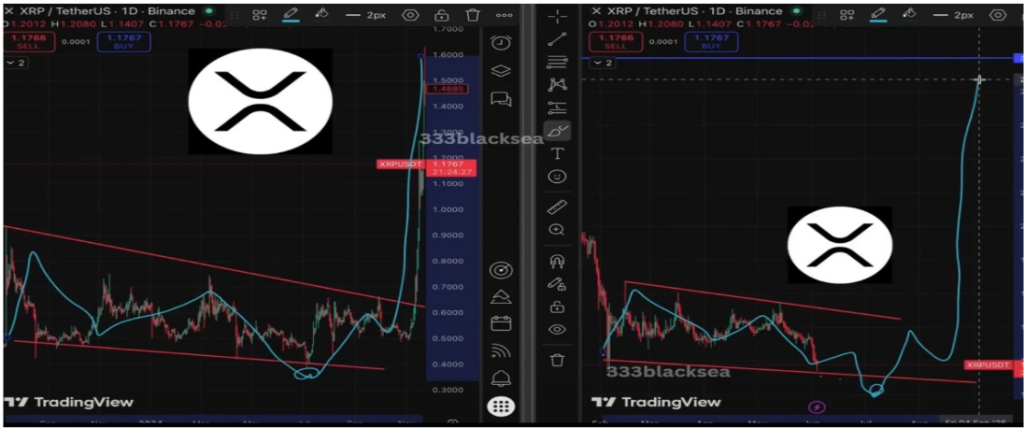 XRP Pundit Says Pay Attention To This Pattern That Everyone Is Missing