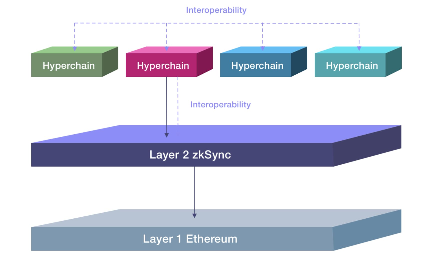 主网上线，一文速览zkSync Era更新功能