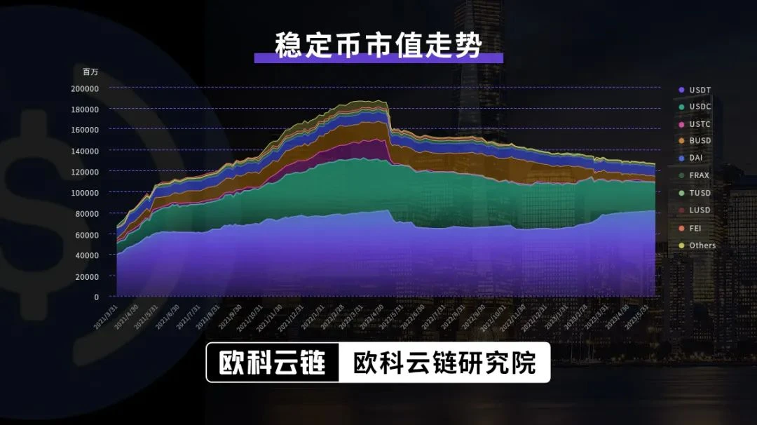 欧科云链研究院：深度解读发行逻辑、监管规则及潜在影响