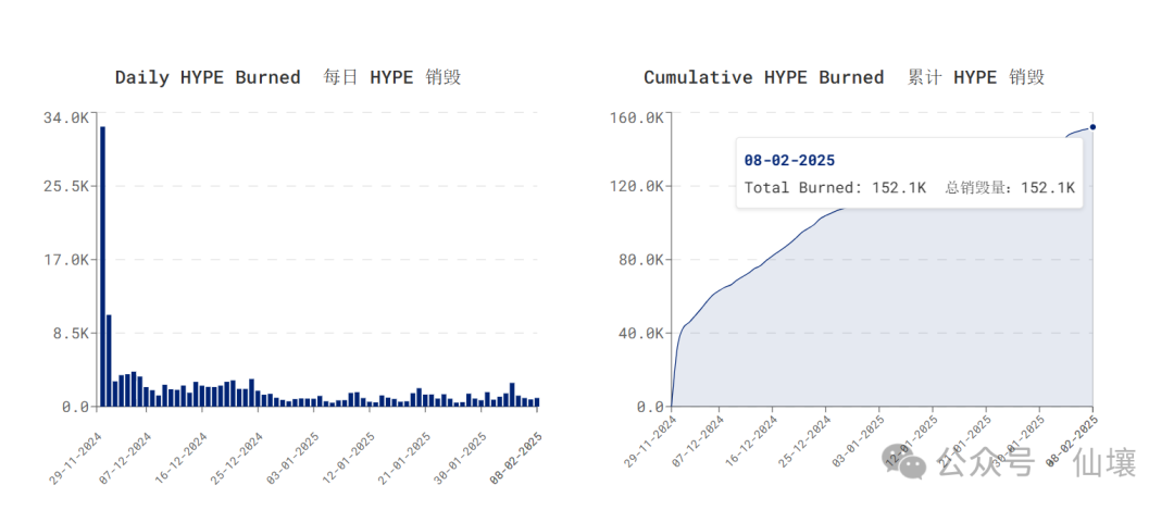 暴跌中币价相当坚挺，从HIP、Vaults以及Token模型的角度再谈Hyperliquid