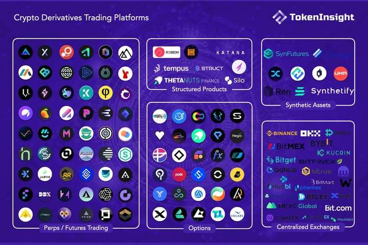 TokenInsight：2022年Q3去中心化衍生品交易所研究报告