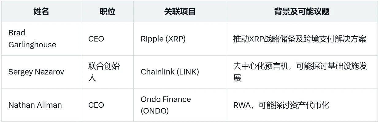 白宫加密峰会蹲守指南：明晚将决定加密未来