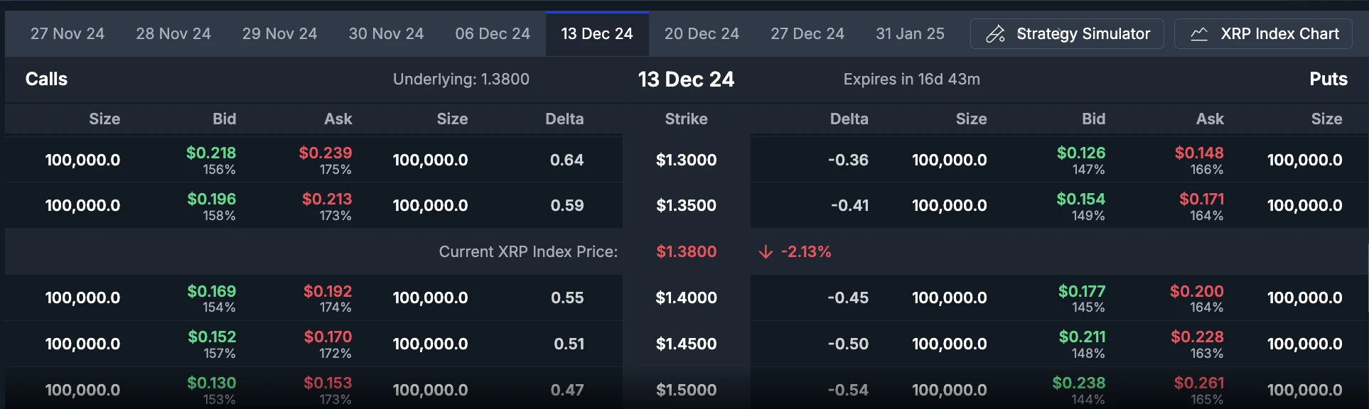 BitMEX Alpha：把握XRP高波动率机会