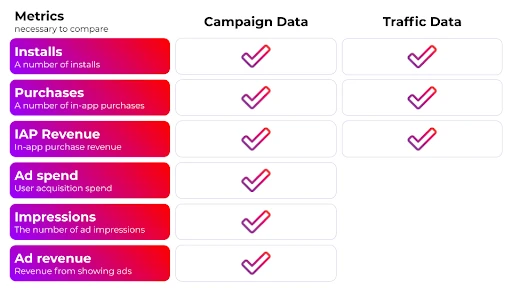 BITKRAFT Ventures：Web3游戏如何获取用户？