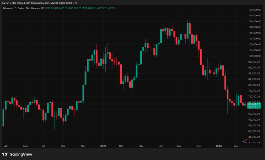 Google Says End For Bitcoin Is Near? Quantum Computers Could Attack Crypto This Soon