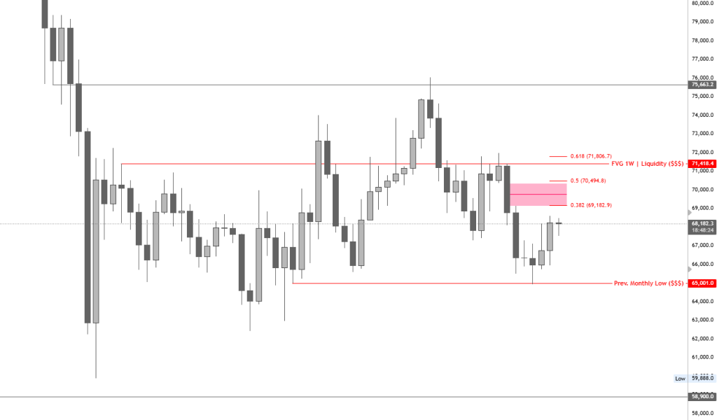 Bitcoin Price Analysis