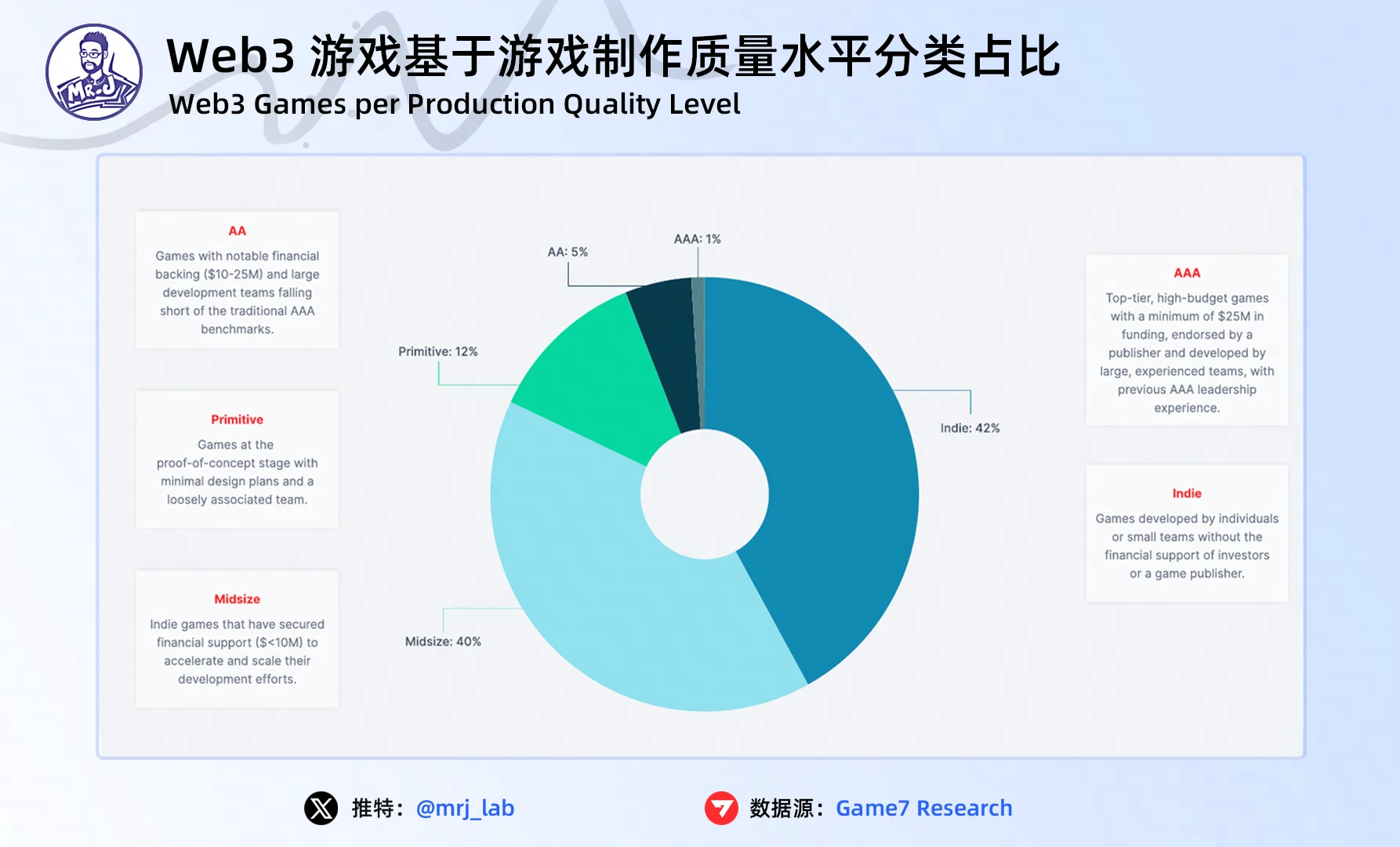 J Research：2024年Web3游戏行业趋势深度洞察