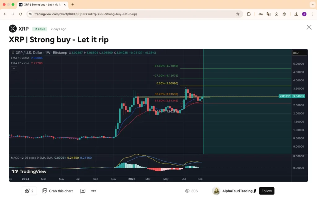 Chart321656