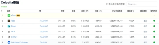 专访Bitget研究院：揭秘现货黑马背后的上币「心法」