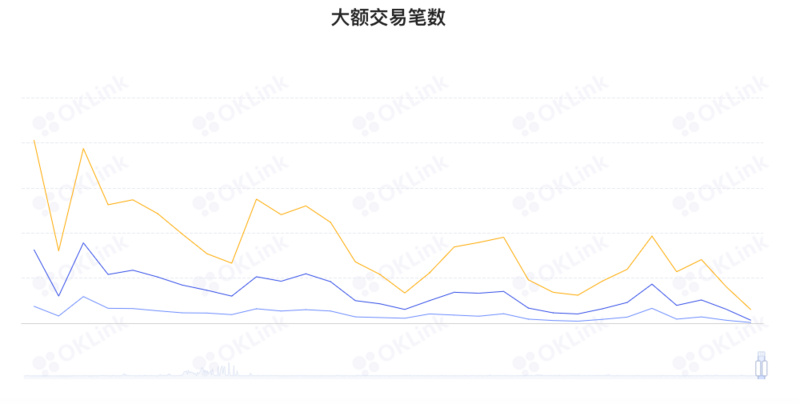 ETH周报 | 以太坊“上海”升级定于2023年3月进行，将开放质押的ETH提款；BitMEX上线与以太坊质押收益挂钩加密衍生品（12.5-12.11）