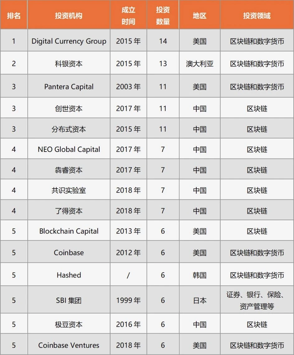 加密创投周期进化论（上篇）：再造新世界