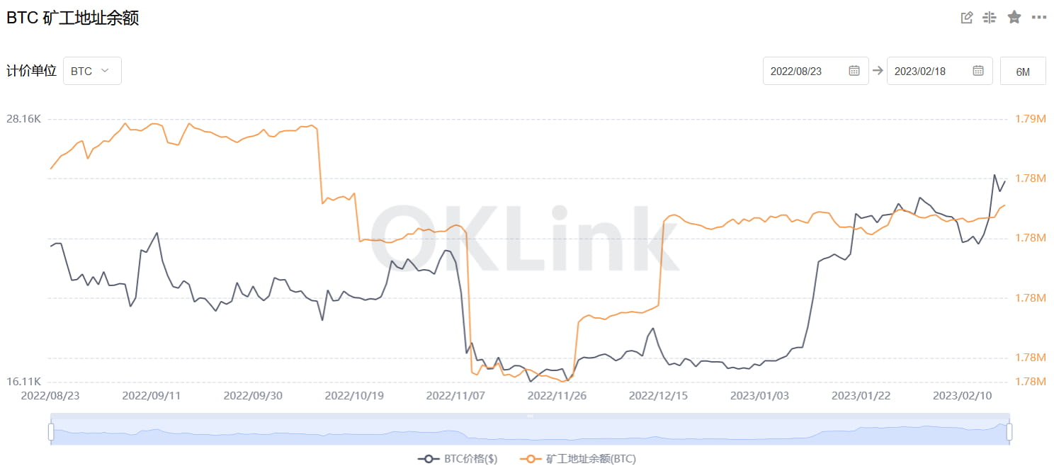 JZL Capital行业周报第7期：宏观利空，市场承压