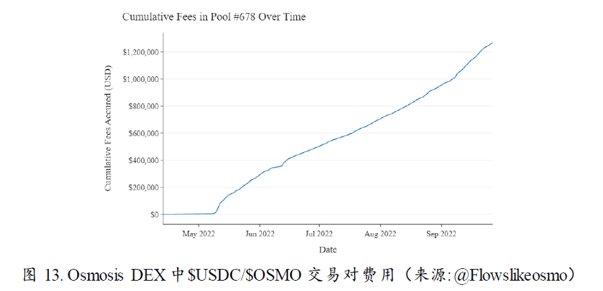 Cosmos新征程：一切从Interchain开始