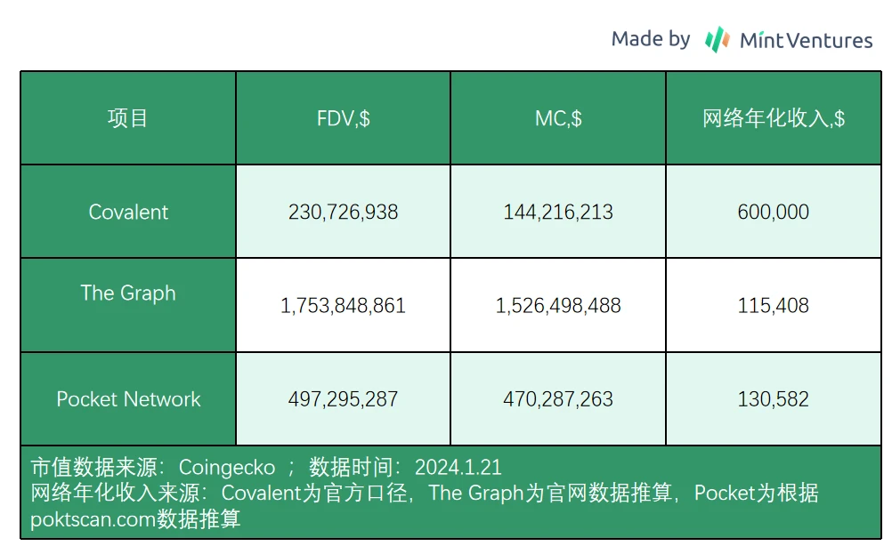 Covalent Network：去中心化基础设施赛道的遗珠