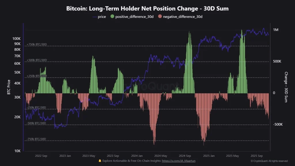 Bitcoin whale activity analysis