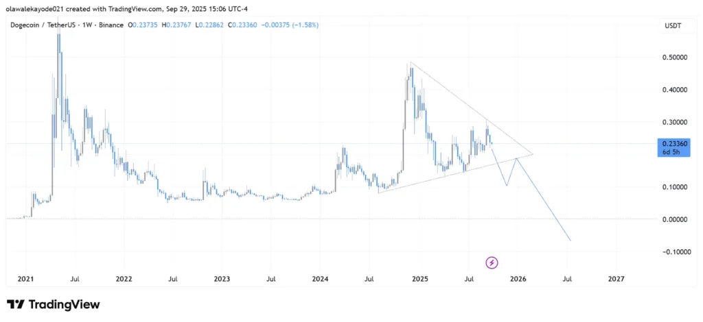 chart73573 2