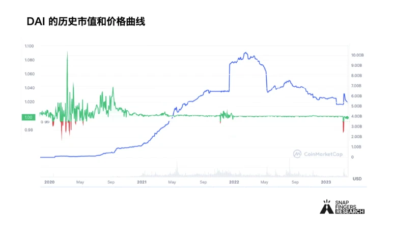 多角度对比分析四个潜力原生稳定币：GHO、crvUSD、dpxUSD、HOPE