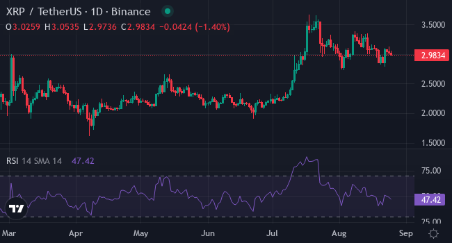 Chart XRP