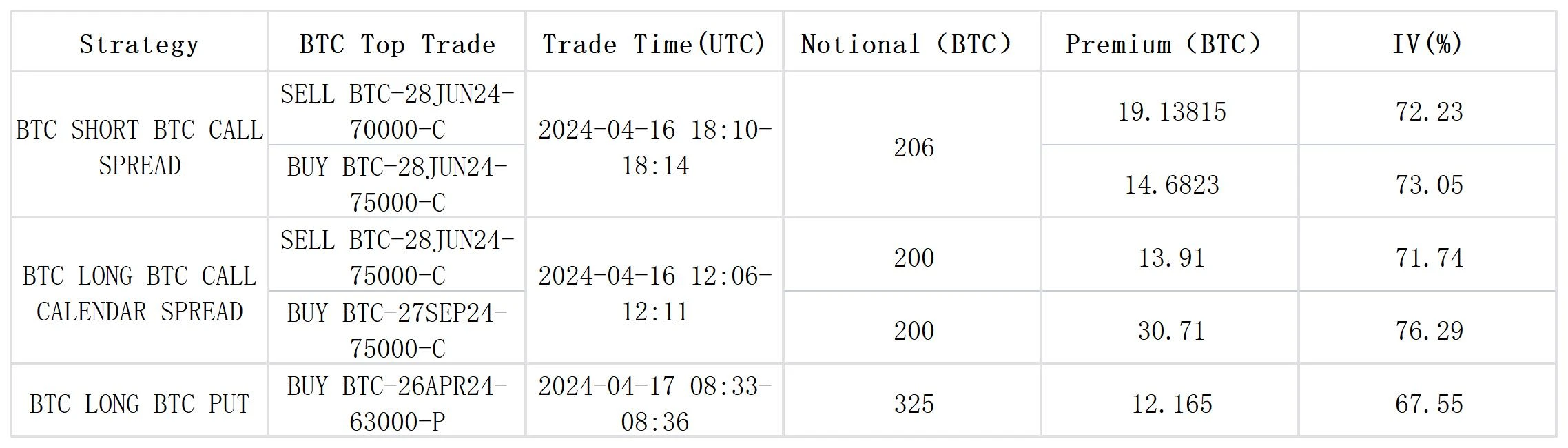 SignalPlus波动率专栏(20240417)：喘口气，重新布局