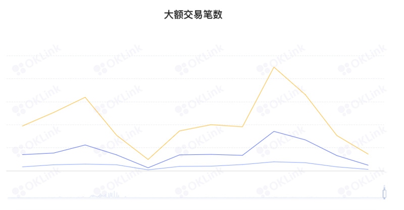 ETH周报 | Offchain Labs收购Prysm开发团队；合并后ETH供应新增量较POW时下降98%（10.10-10.16）