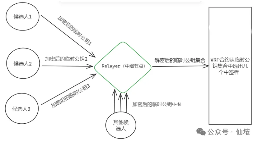 超10万美元被锁定，从unibtc冻结事件看免信任托管的重要性