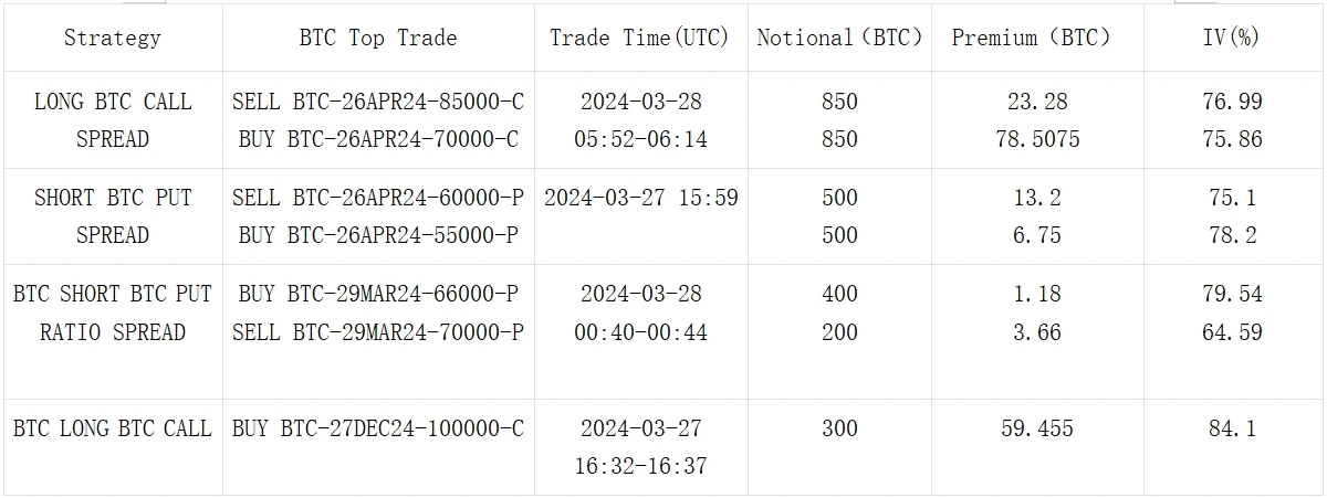 SignalPlus波动率专栏(20240328)：重整旗鼓，继续向上