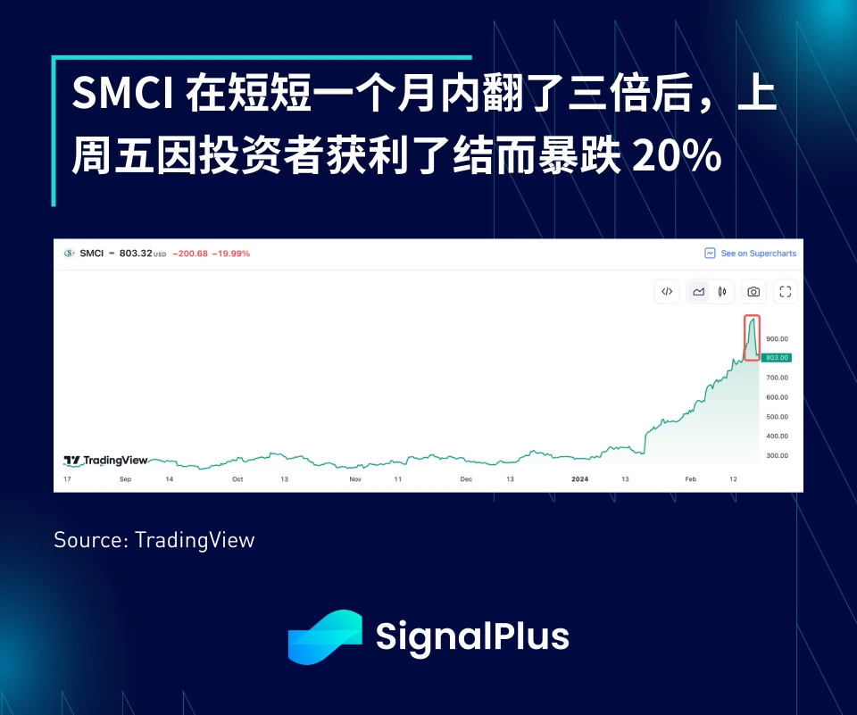 SignalPlus宏观分析特别版：降息还是加息？